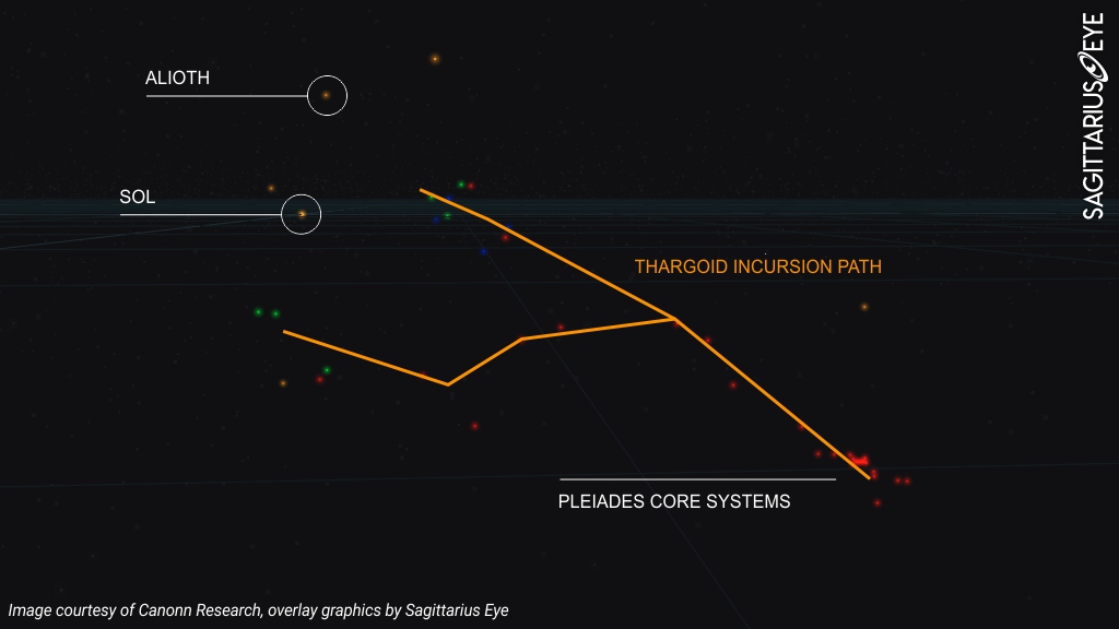 Special Report: Anticipating the Path of the Thargoid Advance